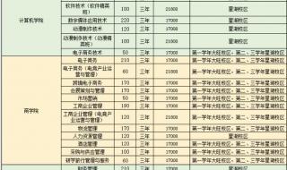 2020年广东高考分数线